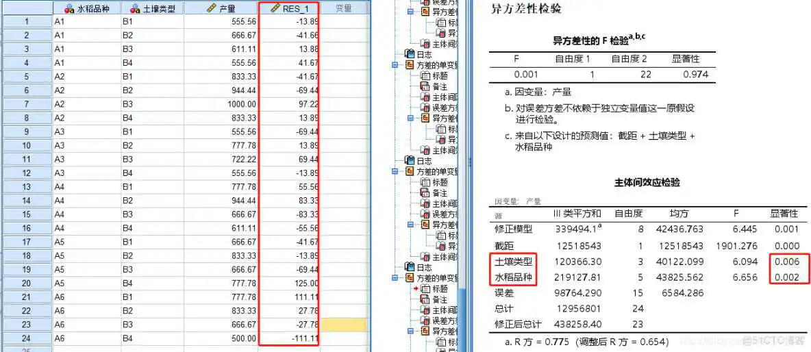 【科研数据处理建模】SPSS实战操作生成36类常用论文研究案例，供学习参考_假设检验_76