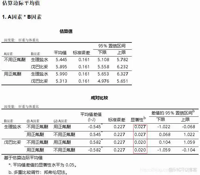 【科研数据处理建模】SPSS实战操作生成36类常用论文研究案例，供学习参考_非参数检验_111