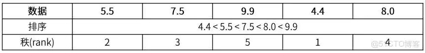 【科研数据处理建模】SPSS实战操作生成36类常用论文研究案例，供学习参考_非参数检验_222