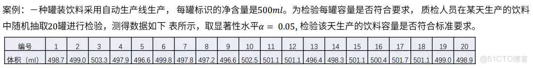 在这里插入图片描述 【科研数据处理建模】SPSS实战操作生成36类常用论文研究案例,供学习参考_spss_32