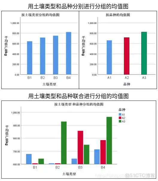 【科研数据处理建模】SPSS实战操作生成36类常用论文研究案例，供学习参考_逻辑回归_91