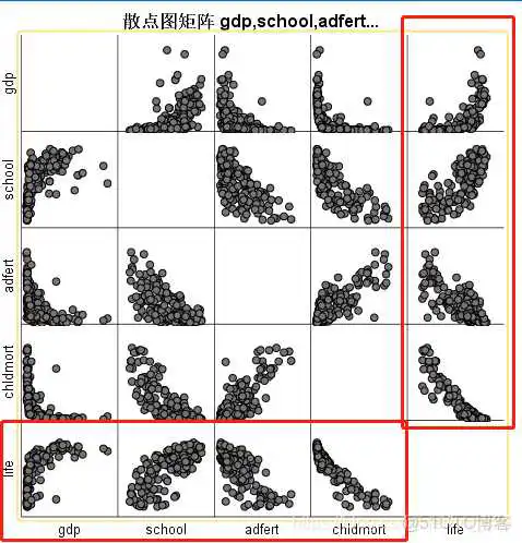 【科研数据处理建模】SPSS实战操作生成36类常用论文研究案例，供学习参考_spss_306