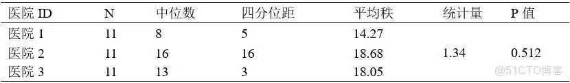 【科研数据处理建模】SPSS实战操作生成36类常用论文研究案例，供学习参考_逻辑回归_253