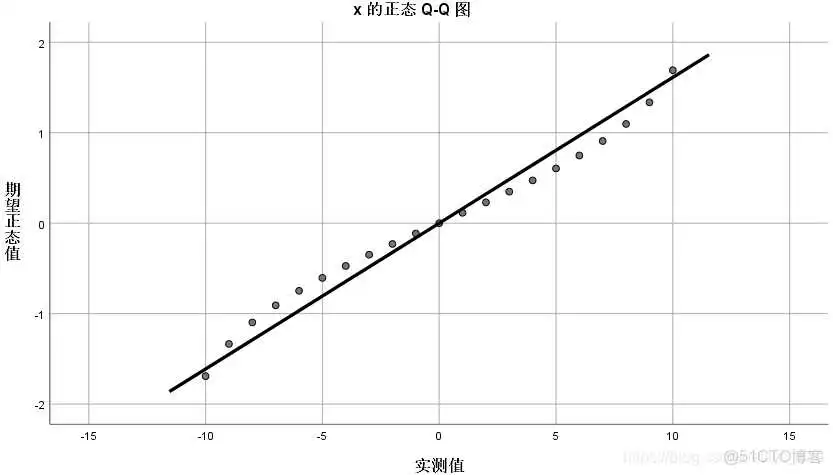 【科研数据处理建模】SPSS实战操作生成36类常用论文研究案例，供学习参考_spss_22