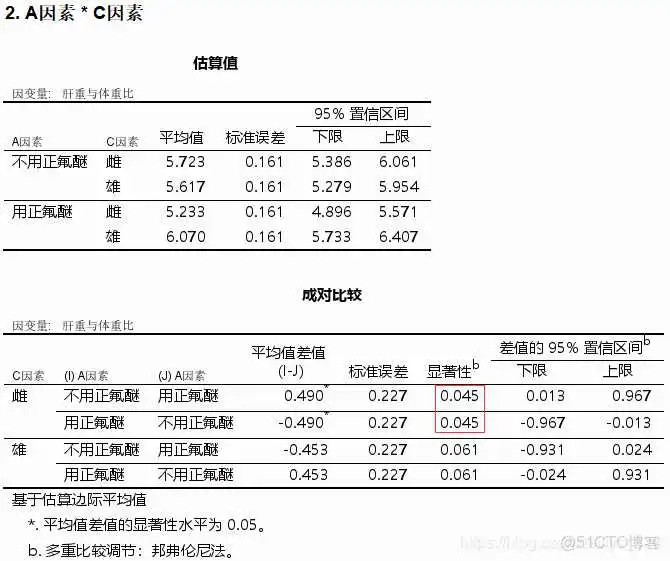 【科研数据处理建模】SPSS实战操作生成36类常用论文研究案例，供学习参考_逻辑回归_112