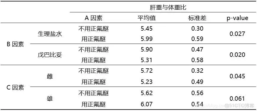 【科研数据处理建模】SPSS实战操作生成36类常用论文研究案例，供学习参考_spss_113