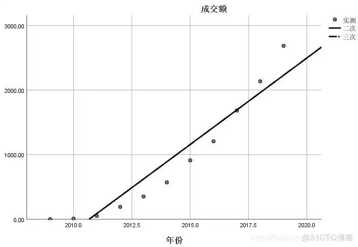 在这里插入图片描述 【科研数据处理建模】SPSS实战操作生成36类常用论文研究案例,供学习参考_逻辑回归_326