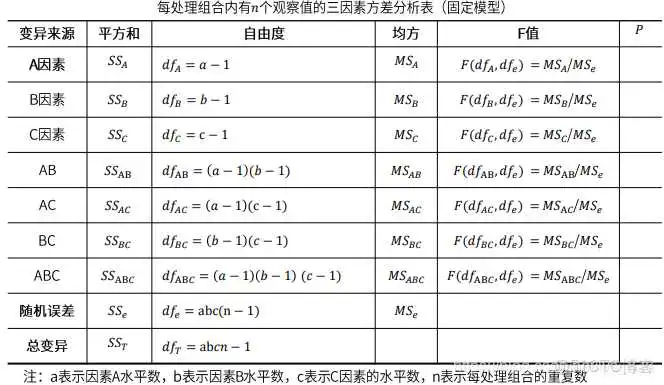 在这里插入图片描述 【科研数据处理建模】SPSS实战操作生成36类常用论文研究案例,供学习参考_spss_103