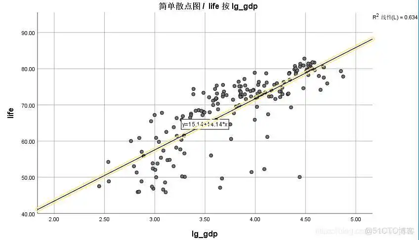 【科研数据处理建模】SPSS实战操作生成36类常用论文研究案例，供学习参考_假设检验_309