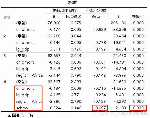 【科研数据处理建模】SPSS实战操作生成36类常用论文研究案例，供学习参考_非参数检验_319