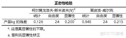 在这里插入图片描述 【科研数据处理建模】SPSS实战操作生成36类常用论文研究案例,供学习参考_逻辑回归_87