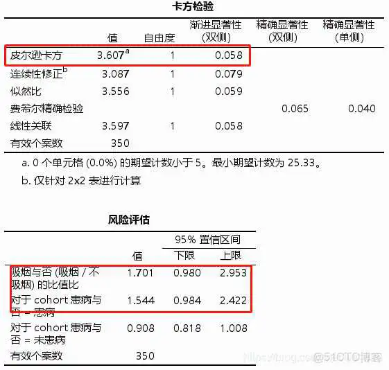【科研数据处理建模】SPSS实战操作生成36类常用论文研究案例，供学习参考_spss_196