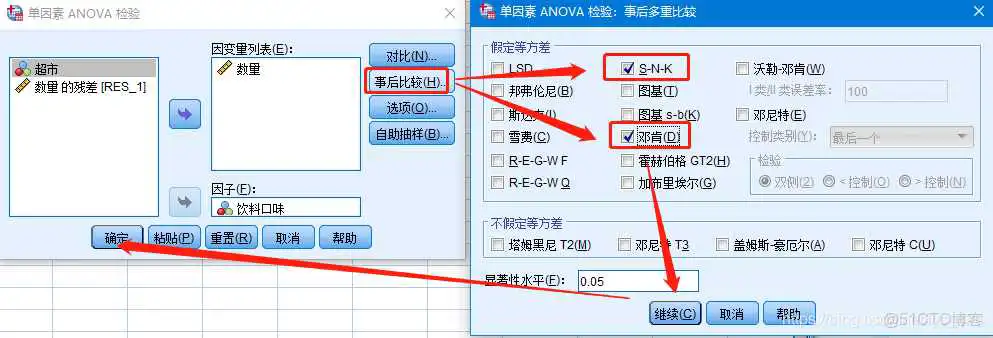 在这里插入图片描述 【科研数据处理建模】SPSS实战操作生成36类常用论文研究案例,供学习参考_方差分析_68