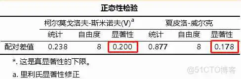 【科研数据处理建模】SPSS实战操作生成36类常用论文研究案例，供学习参考_逻辑回归_41