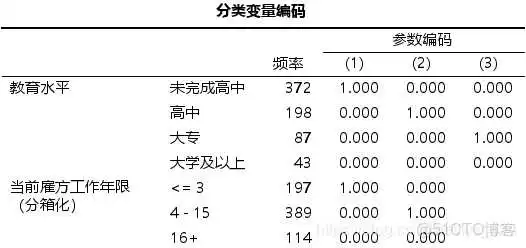 【科研数据处理建模】SPSS实战操作生成36类常用论文研究案例，供学习参考_spss_365
