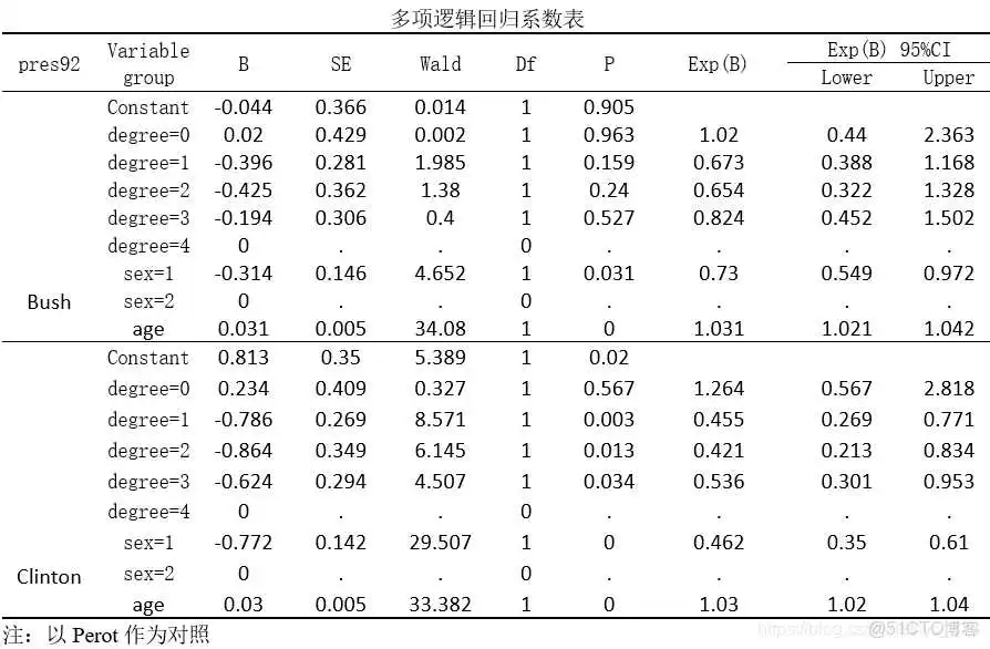 在这里插入图片描述 【科研数据处理建模】SPSS实战操作生成36类常用论文研究案例,供学习参考_假设检验_391