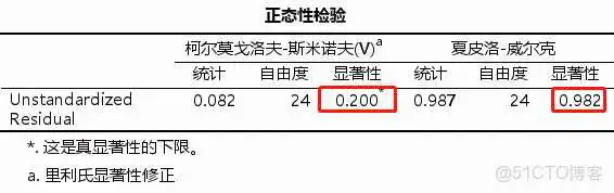 在这里插入图片描述 【科研数据处理建模】SPSS实战操作生成36类常用论文研究案例,供学习参考_非参数检验_281