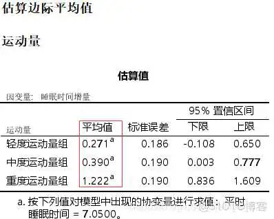 在这里插入图片描述 【科研数据处理建模】SPSS实战操作生成36类常用论文研究案例,供学习参考_非参数检验_121