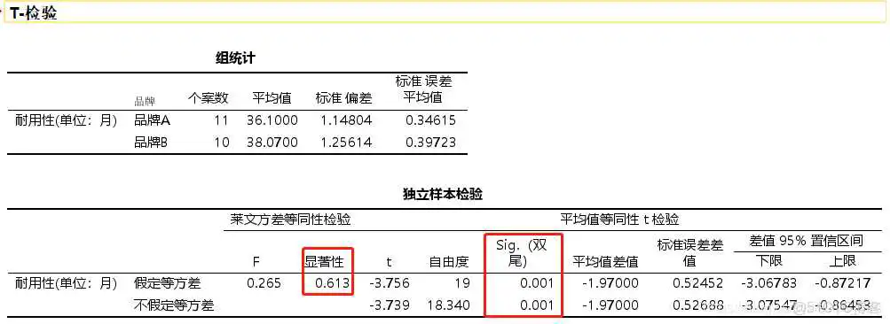在这里插入图片描述 【科研数据处理建模】SPSS实战操作生成36类常用论文研究案例,供学习参考_逻辑回归_244