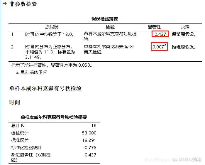 在这里插入图片描述 【科研数据处理建模】SPSS实战操作生成36类常用论文研究案例,供学习参考_非参数检验_227
