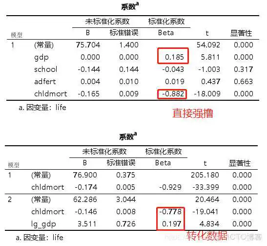 在这里插入图片描述 【科研数据处理建模】SPSS实战操作生成36类常用论文研究案例,供学习参考_逻辑回归_313