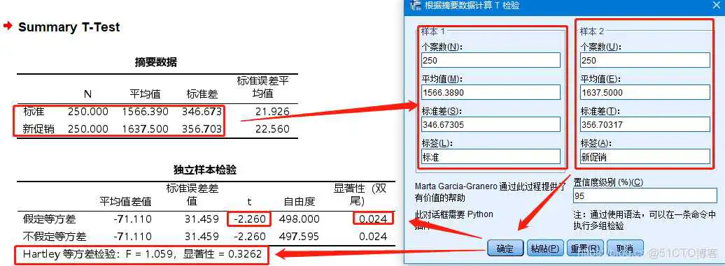 【科研数据处理建模】SPSS实战操作生成36类常用论文研究案例，供学习参考_非参数检验_57