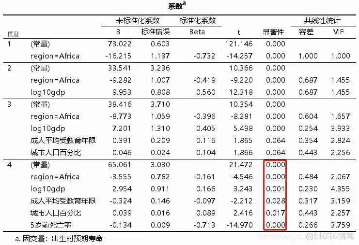 【科研数据处理建模】SPSS实战操作生成36类常用论文研究案例，供学习参考_spss_334