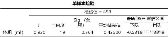 在这里插入图片描述 【科研数据处理建模】SPSS实战操作生成36类常用论文研究案例,供学习参考_假设检验_35