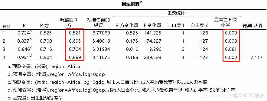 【科研数据处理建模】SPSS实战操作生成36类常用论文研究案例，供学习参考_假设检验_331