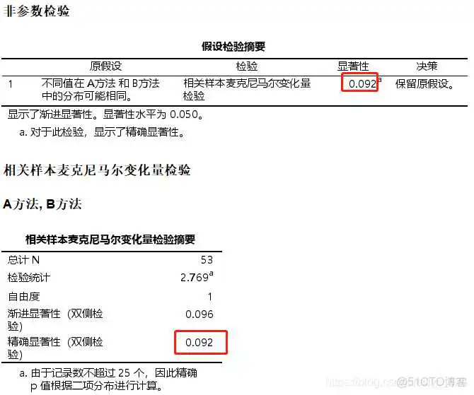 在这里插入图片描述 【科研数据处理建模】SPSS实战操作生成36类常用论文研究案例,供学习参考_spss_214