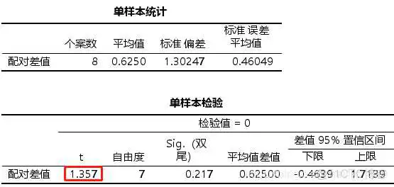 在这里插入图片描述 【科研数据处理建模】SPSS实战操作生成36类常用论文研究案例,供学习参考_逻辑回归_44