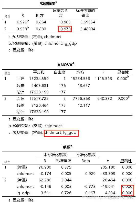 【科研数据处理建模】SPSS实战操作生成36类常用论文研究案例，供学习参考_逻辑回归_312