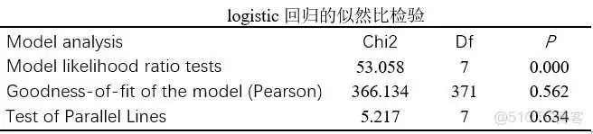 在这里插入图片描述 【科研数据处理建模】SPSS实战操作生成36类常用论文研究案例,供学习参考_spss_411