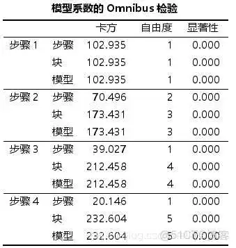 【科研数据处理建模】SPSS实战操作生成36类常用论文研究案例，供学习参考_非参数检验_366