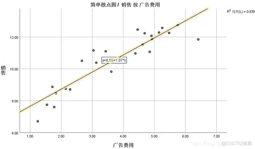 在这里插入图片描述 【科研数据处理建模】SPSS实战操作生成36类常用论文研究案例,供学习参考_非参数检验_278