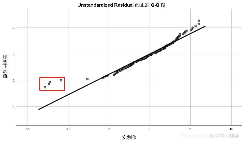 【科研数据处理建模】SPSS实战操作生成36类常用论文研究案例，供学习参考_非参数检验_337