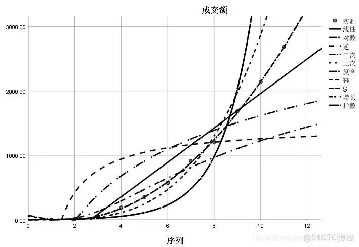 【科研数据处理建模】SPSS实战操作生成36类常用论文研究案例，供学习参考_spss_324