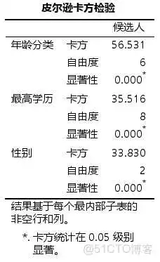 在这里插入图片描述 【科研数据处理建模】SPSS实战操作生成36类常用论文研究案例,供学习参考_spss_380