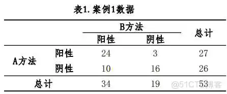 【科研数据处理建模】SPSS实战操作生成36类常用论文研究案例，供学习参考_方差分析_210
