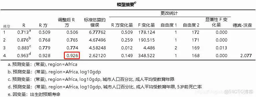 【科研数据处理建模】SPSS实战操作生成36类常用论文研究案例，供学习参考_非参数检验_338