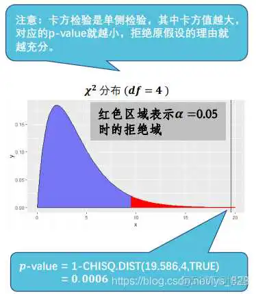 【科研数据处理建模】SPSS实战操作生成36类常用论文研究案例，供学习参考_方差分析_147