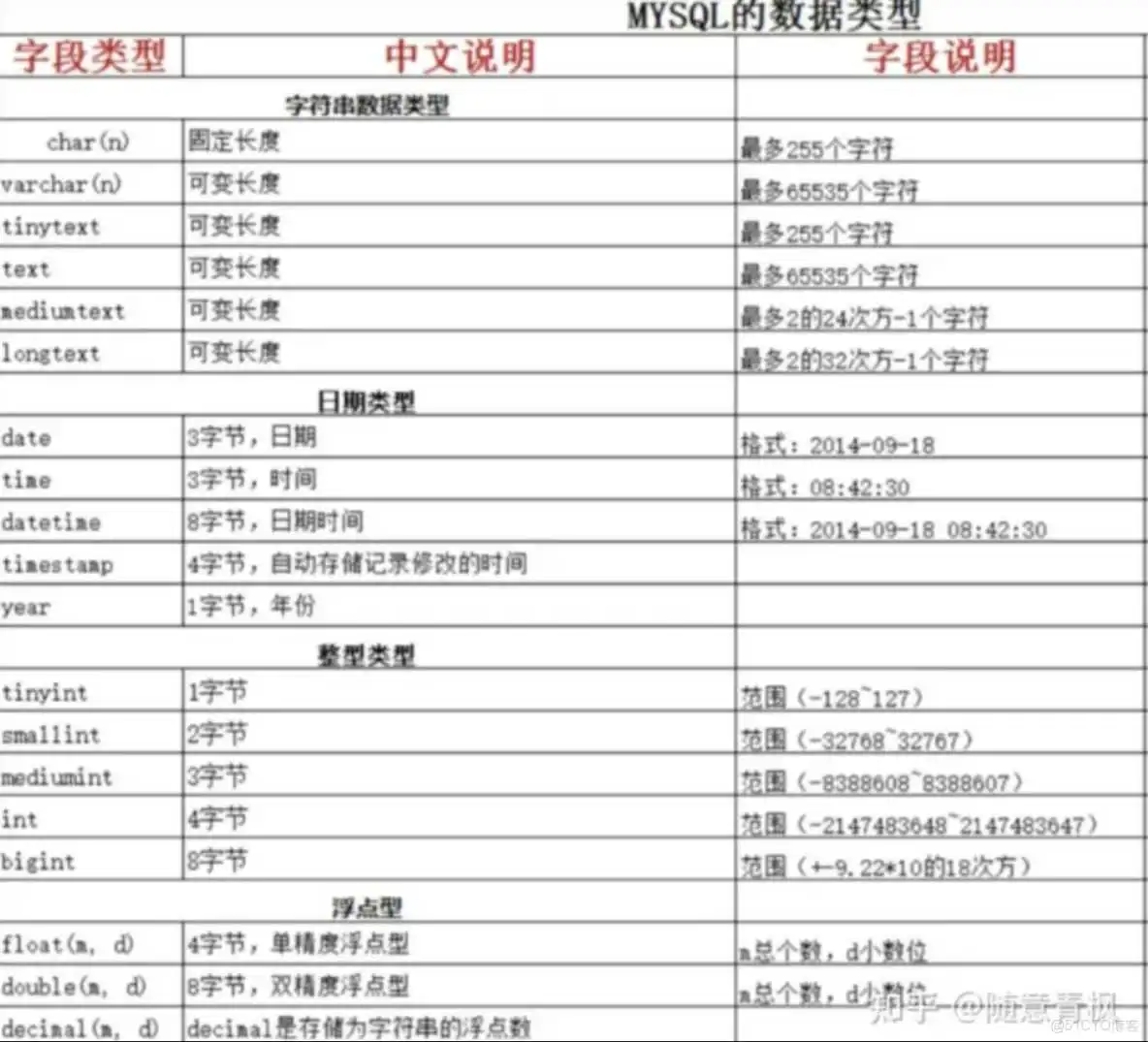 image-20230325220644801 mysql不小心修改了数据_mysql不小心修改了数据_07
