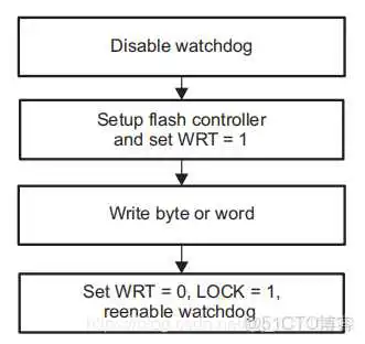 在这里插入图片描述 Flash drives有哪些_闪存_07
