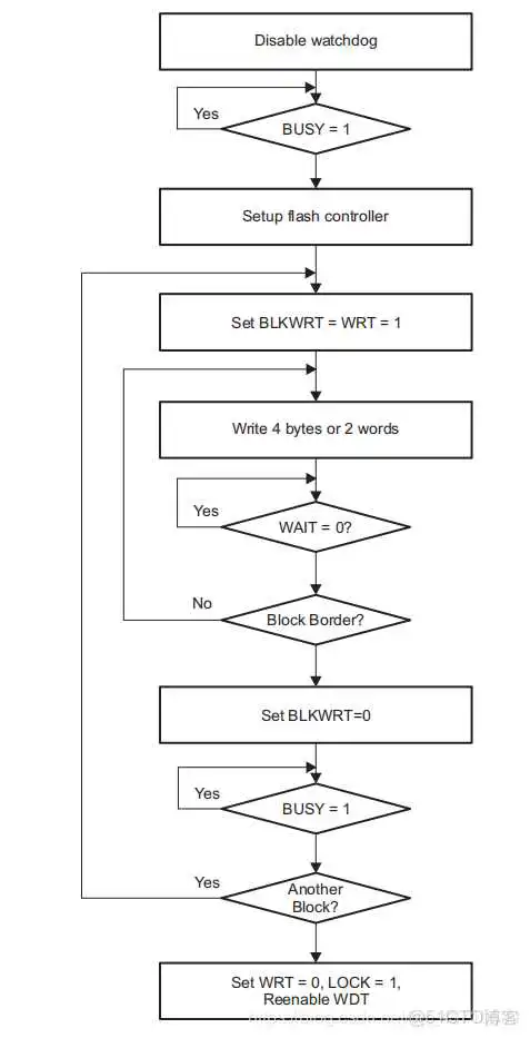 在这里插入图片描述 Flash drives有哪些_主存_12