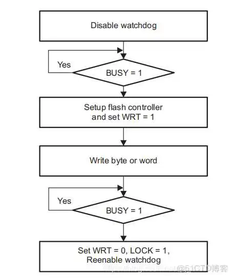 在这里插入图片描述 Flash drives有哪些_闪存_08