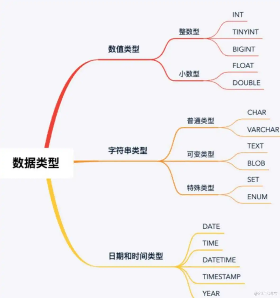 image-20230325220736647 mysql不小心修改了数据_mysql_06