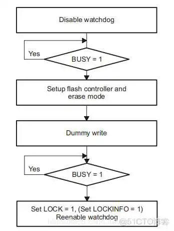 在这里插入图片描述 Flash drives有哪些_主存_05