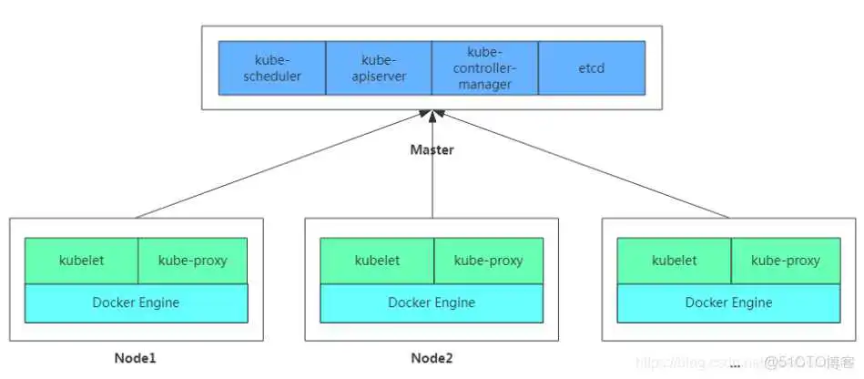Kubernetes的Helm 怎么读 kubernetes command_阿里云