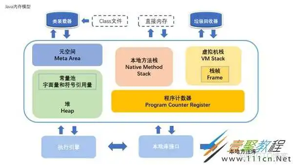 b41d455bb4fea424b4c7958d83231215.png java怎么让内存溢出来_java怎么让内存溢出来