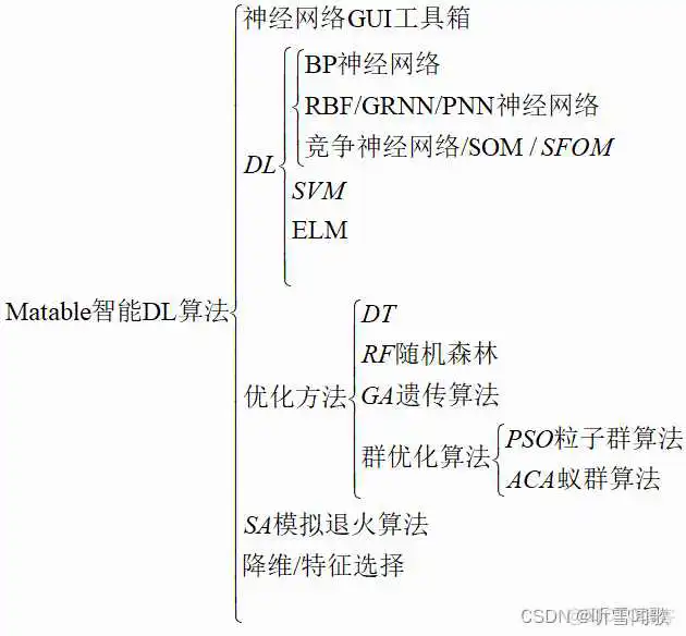 Matlab：Matlab编程语言的简介、安装、学习路线(几十项代码编程案例分析)之详细攻略_开发语言_06